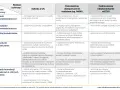 Tabela porównująca świadczenia z OC, NNW i ZUS. Informacje o zasadach odpowiedzialności, przesłankach, rodzaju i wysokości świadczeń, a także zasadach kumulacji. Sprawdź, ile procent uszczerbku na zdrowiu ZUS może przyznać.