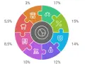 Stawka ryczałtu dla biura rachunkowego: 8,5% czy 15%? Uniknij pułapek!