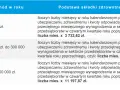 Tabela przedstawia podstawę wymiaru składek na ubezpieczenie zdrowotne w zależności od rocznego przychodu.