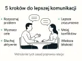 5 kroków do lepszej komunikacji: rozpoznaj problem, wyznacz cele, słuchaj aktywnie. Poprawia to komunikację interpersonalną, prowadząc do lepszego zrozumienia i mniejszej liczby konfliktów.