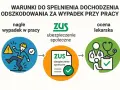 Schemat procesu dochodzenia odszkodowania za wypadek przy pracy: nagły wypadek, ubezpieczenie społeczne ZUS, ocena lekarska.