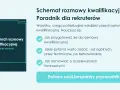 Schemat rozmowy kwalifikacyjnej: przewodnik dla rekruterów. Dowiedz się, jak przygotować się do rozmowy, jakie pytania zadawać i jak rozmawiać o oczekiwaniach finansowych.