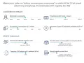 Symulacja planu na "późną wcześniejszą emeryturę" mężczyzny w wieku 60 lat, z inwestowaniem 20% wypłaty.