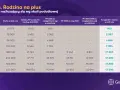 Tabela porównuje wynagrodzenia brutto z PIT 2026, uwzględniając ulgę prorodzinną i PIT ZERO. Dla 4806 zł brutto, PIT wynosi 900 zł rocznie, czyli 75 zł miesięcznie.