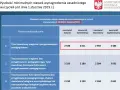 Pedagog szkolny 2026: Ile zarobisz? Pensja, dodatki, netto