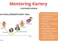 Krzywa zmiany kariery z etapami: negacja, gniew, depresja, eksperymentowanie, decyzja, akceptacja. Mentoring wspiera te etapy.
