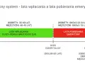 Wykres pokazuje, z ilu lat jest liczona emerytura: lata wpłacania (zielony) i lata pobierania (czerwony).