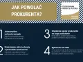 Kroki do powołania prokurenta: jednomyślna uchwała zarządu, zgoda prokurenta, przekazanie aktu i zgłoszenie do KRS.
