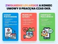 Zwolnienie lekarskie od psychiatry a wypowiedzenie umowy o pracę. Informacje o zasadach, prawie do zasiłku i obowiązkach pracownika.