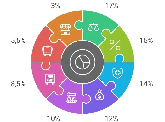 Stawka ryczałtu dla biura rachunkowego: 8,5% czy 15%? Uniknij pułapek!