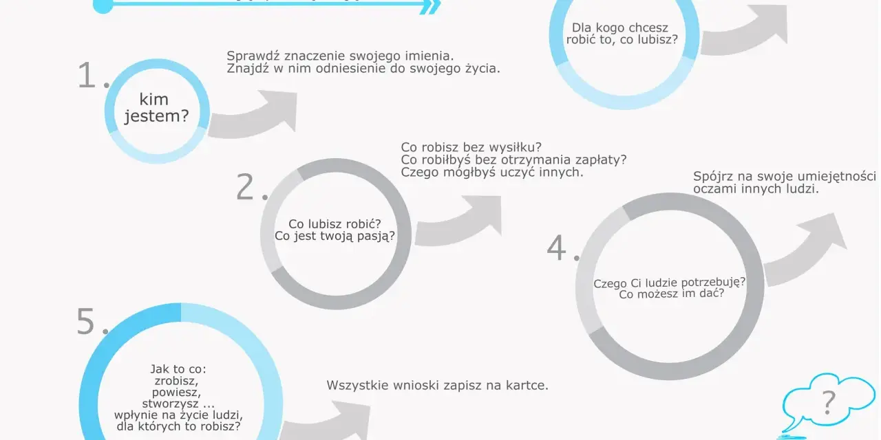 Coaching: Co to jest? Jak działa i czy jest dla Ciebie?