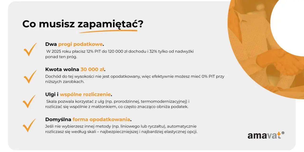 Dwa progi podatkowe, kwota wolna 30 000 zł, ulgi i wspólne rozliczenie to kluczowe elementy, by jak obliczyć podatek dochodowy wzór.