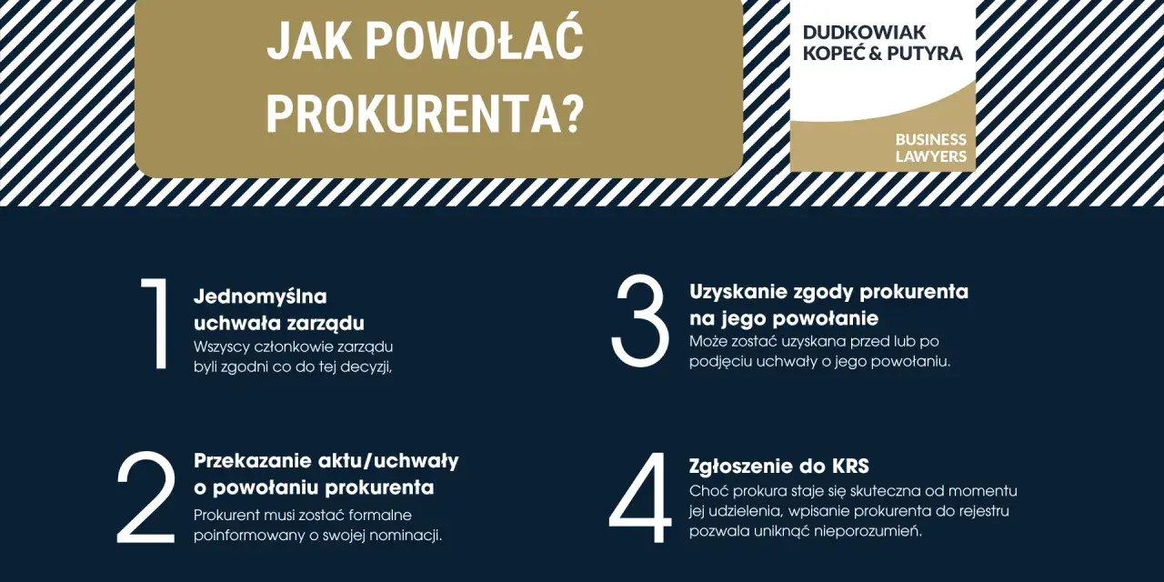 Kroki do powołania prokurenta: jednomyślna uchwała zarządu, zgoda prokurenta, przekazanie aktu i zgłoszenie do KRS.