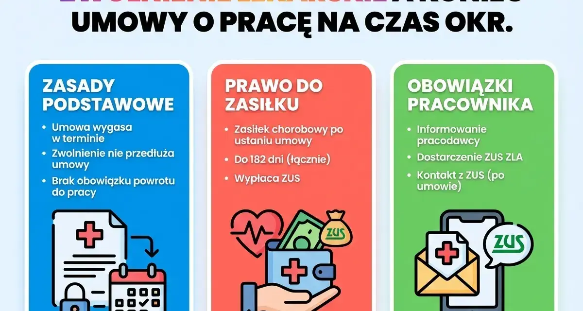 Zwolnienie lekarskie od psychiatry a wypowiedzenie umowy o pracę. Informacje o zasadach, prawie do zasiłku i obowiązkach pracownika.