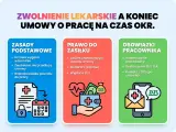 Zwolnienie lekarskie od psychiatry a wypowiedzenie umowy o pracę. Informacje o zasadach, prawie do zasiłku i obowiązkach pracownika.