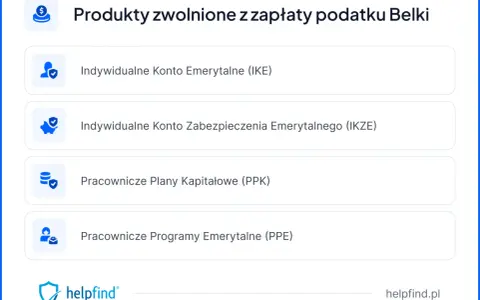 Produkty zwolnione z zapłaty podatku Belki: IKE, IKZE, PPK, PPE. Dowiedz się, ile możesz zyskać.