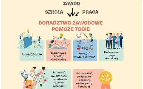 Doradztwo zawodowe pomoże Ci poznać siebie, zaplanować ścieżkę edukacyjną i zawodową, rozwijać zainteresowania oraz kształtować pozytywne postawy.