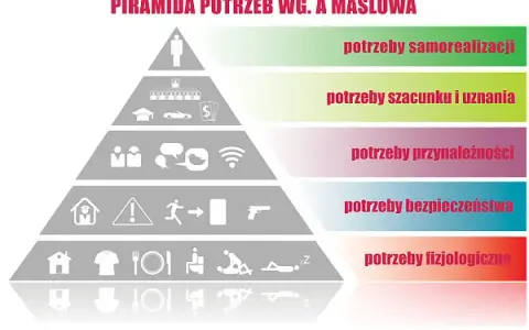 Potrzeby fizjologiczne: dlaczego są kluczem do Twojego rozkwitu?