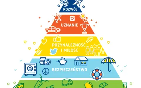 Hierarchia potrzeb Maslowa: Zrozum siebie i napędź swój rozwój
