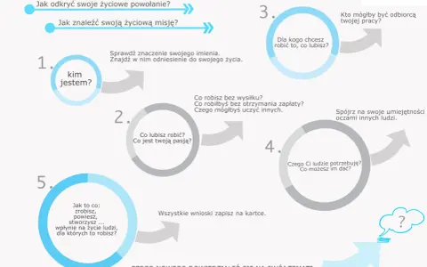 Coaching: Co to jest? Jak działa i czy jest dla Ciebie?