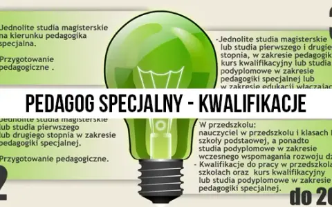 Pedagog szkolny: Jakie studia? Kompletny przewodnik po kwalifikacjach
