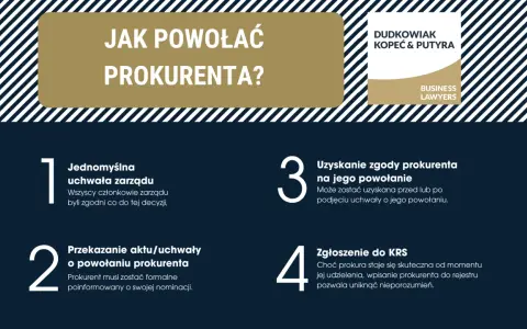 Kroki do powołania prokurenta: jednomyślna uchwała zarządu, zgoda prokurenta, przekazanie aktu i zgłoszenie do KRS.