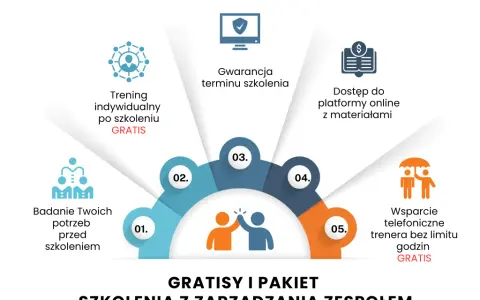 Jak motywować zespół? Skuteczne strategie dla menedżerów