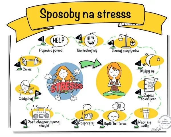 Pedagog szkolny: Kiedy i jak pomoże? Pełny przewodnik.