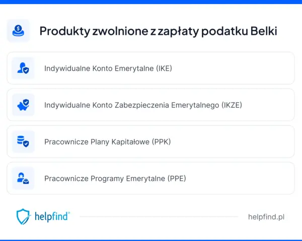 Produkty zwolnione z zapłaty podatku Belki: IKE, IKZE, PPK, PPE. Dowiedz się, ile możesz zyskać.
