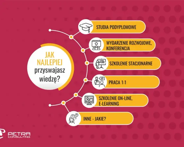 Rozwój osobisty: jaki może być? Odkryj swoją ścieżkę wzrostu!