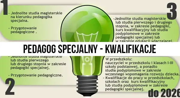 Pedagog szkolny: Jakie studia? Kompletny przewodnik po kwalifikacjach