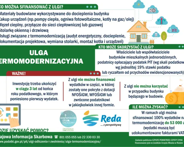 Ulga termomodernizacyjna: materiały, urządzenia, usługi. Przykład rozliczenia: 100% wydatków do 53 tys. zł.