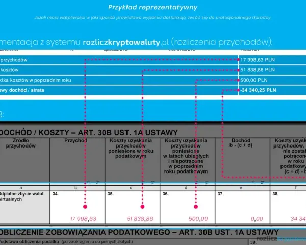 PIT-38 dla kogo? Dokumentacja z rozliczenia przychodów z kryptowalut. Widać tu sumę przychodów, kosztów i końcowy dochód/stratę.