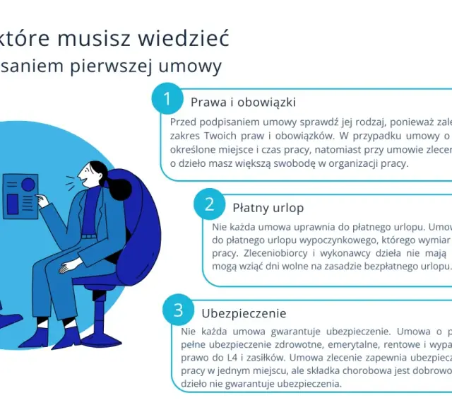 Przed podpisaniem umowy o pracę dowiedz się o prawach, urlopie i ubezpieczeniu. Dwie osoby omawiają ważne punkty.