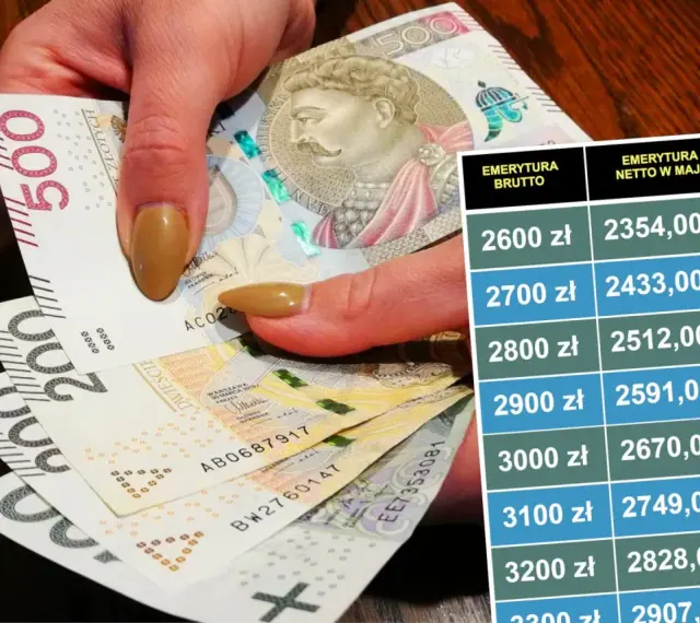 Dłoń trzyma polskie banknoty. Obok tabela z kwotami emerytur, pokazująca najniższa emerytura 2025 netto.