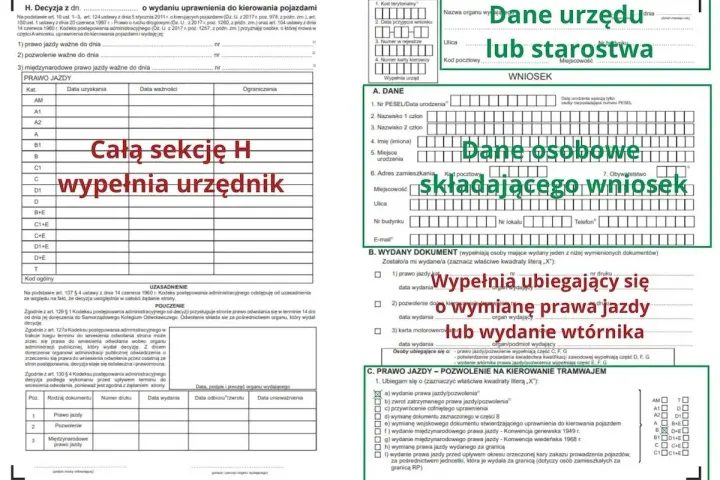 Formularz wniosku o wydanie prawa jazdy. Sekcja H "Całą sekcję H wypełnia urzędnik", a dane osobowe "składającego wniosek" wypełnia wnioskodawca.