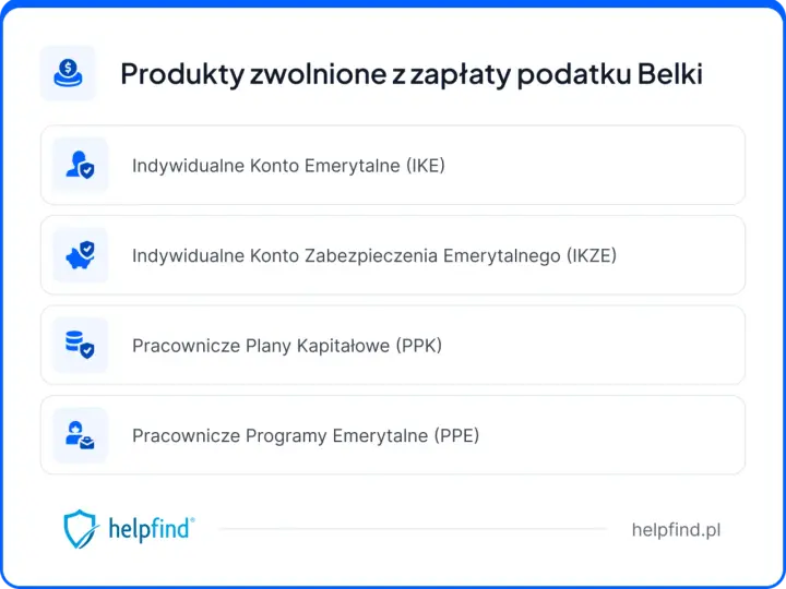 Produkty zwolnione z zapłaty podatku Belki: IKE, IKZE, PPK, PPE. Dowiedz się, ile możesz zyskać.