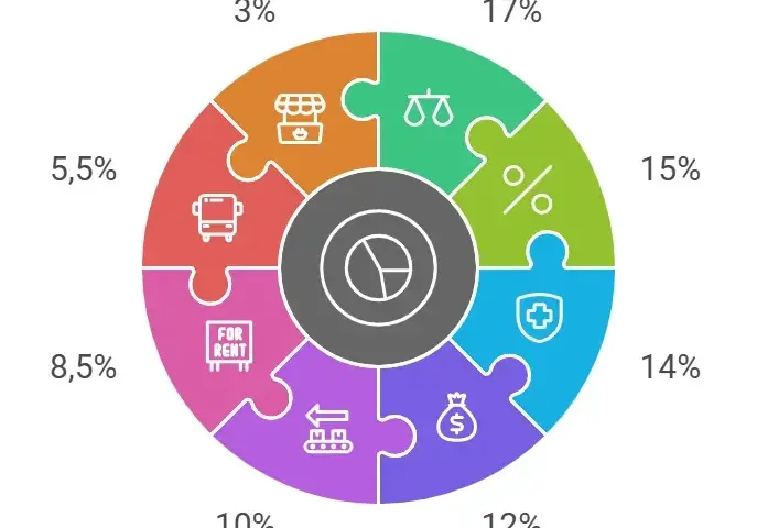 Stawka ryczałtu dla biura rachunkowego: 8,5% czy 15%? Uniknij pułapek!