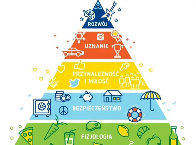Hierarchia potrzeb Maslowa: Zrozum siebie i napędź swój rozwój