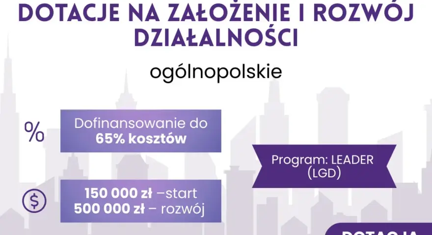 Dotacje na założenie i rozwój działalności ogólnopolskie. Dofinansowanie do 65% kosztów, 150 tys. zł na start, 500 tys. zł na rozwój. Program LEADER (LGD).