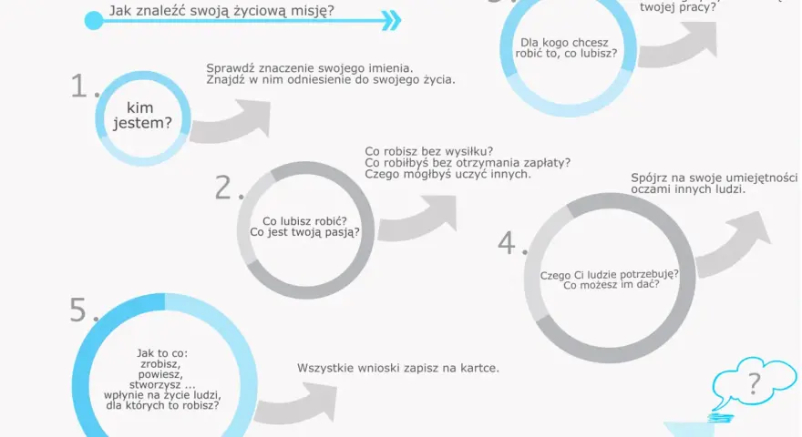 Coaching: Co to jest? Jak działa i czy jest dla Ciebie?