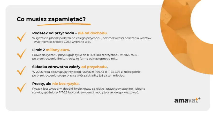 Ryczałt: podatek od przychodu, limit 2 mln euro, składka zdrowotna zależna od przychodu. Prosty, ale nie bez ryzyka.