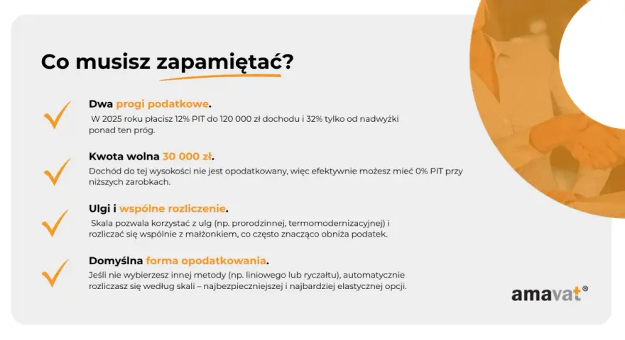Dwa progi podatkowe, kwota wolna 30 000 zł, ulgi i wspólne rozliczenie to kluczowe elementy, by jak obliczyć podatek dochodowy wzór.