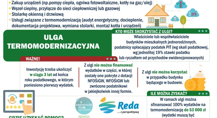 Ulga termomodernizacyjna: materiały, urządzenia, usługi. Przykład rozliczenia: 100% wydatków do 53 tys. zł.