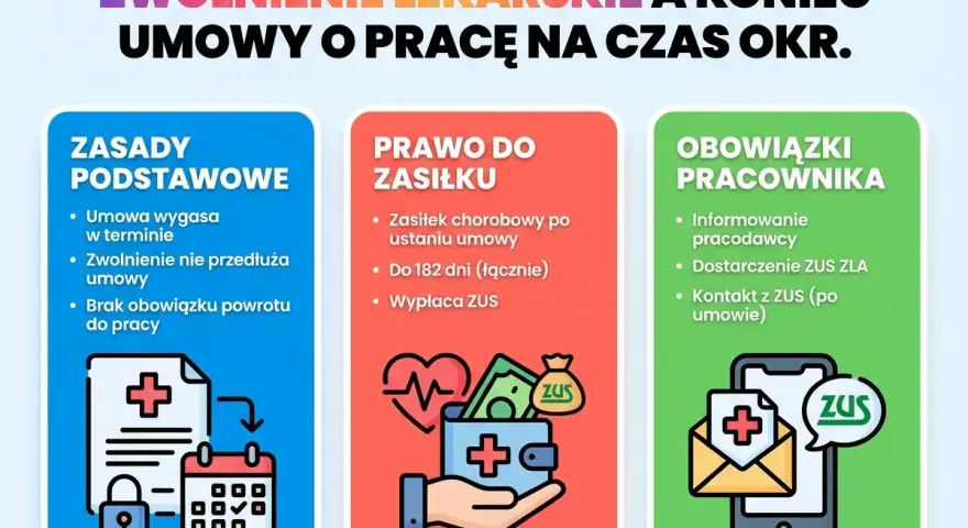 Zwolnienie lekarskie od psychiatry a wypowiedzenie umowy o pracę. Informacje o zasadach, prawie do zasiłku i obowiązkach pracownika.