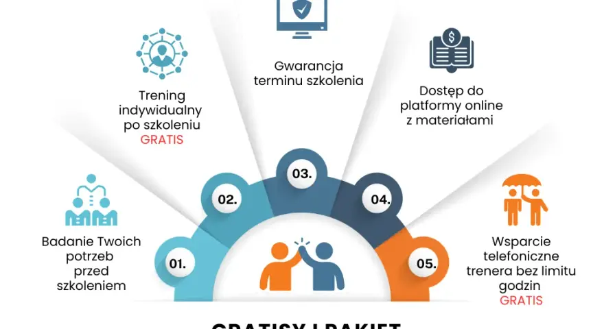 Jak motywować zespół? Skuteczne strategie dla menedżerów