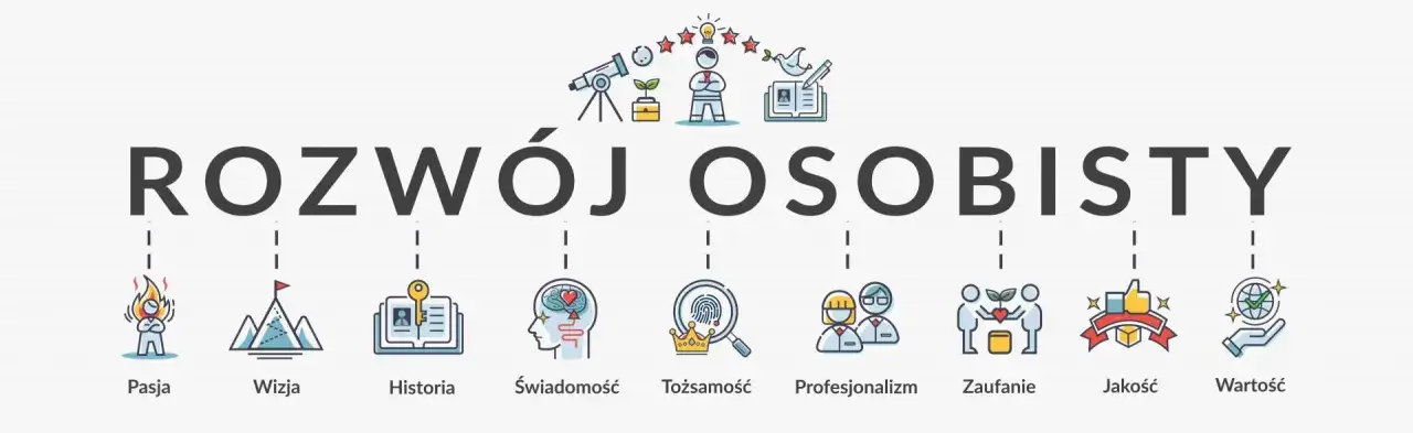 samorozwój filary obszary rozwoju osobistego infografika