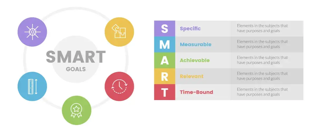 Metoda SMART diagram