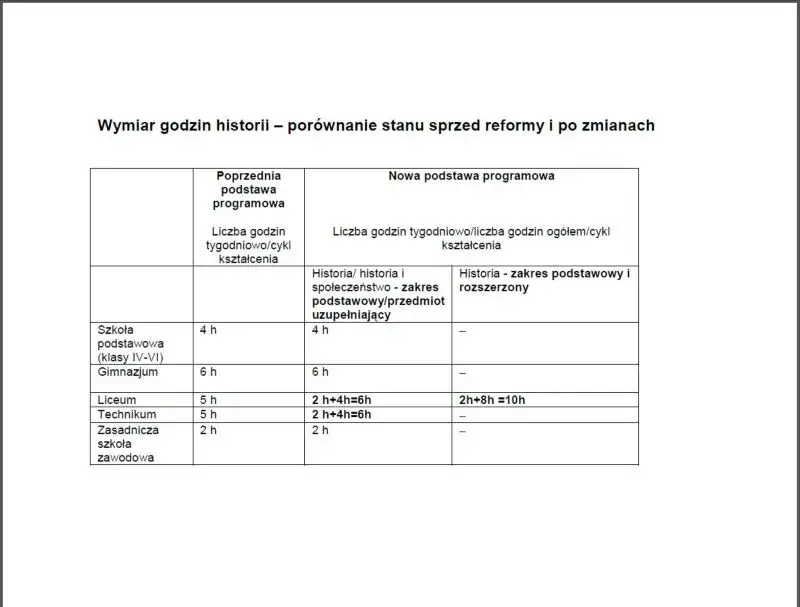Porównanie podstawy programowej i programu nauczania