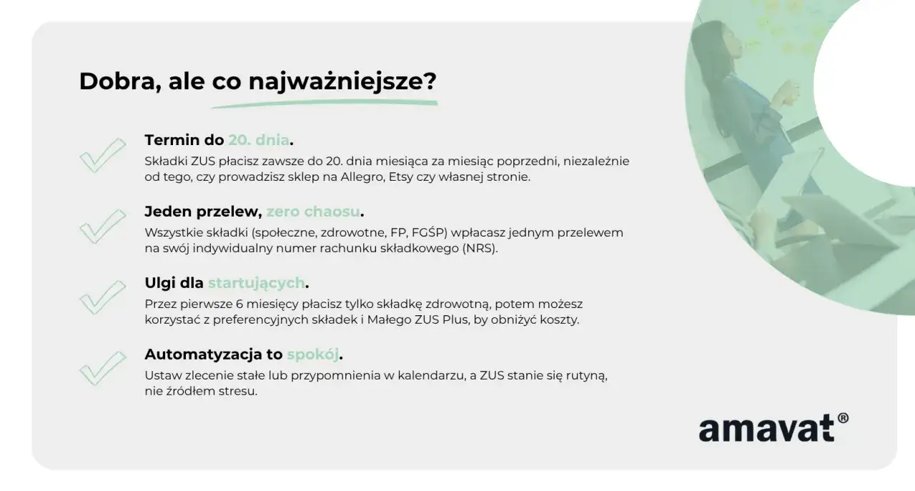 Termin ZUS dla firmy jednoosobowej to zawsze 20. dzień miesiąca. Płacisz jednym przelewem, a dla startujących są ulgi. Automatyzacja to spokój.